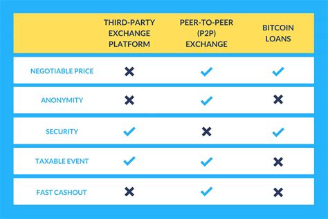 How to cash out bitcoins using local bitcoins. 3 Best Ways to Cash Out Bitcoin | SwapSpace Blog