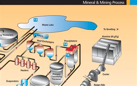 Sifat fisik bahan galian radioaktif. Pengolahan Bahan Galian (MINERAL PROCESSING) ~ MINE ENGINEER