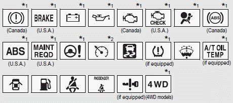 Establish your presence and stay safe. Toyota Camry Dashboard Symbols