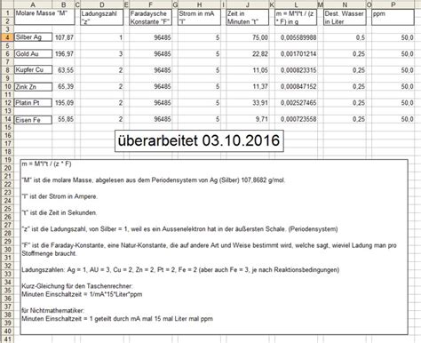 Meldepflichtige krankheiten und krankheitserreger übersichtstabelle stand: Masseinheiten Tabelle Pdf