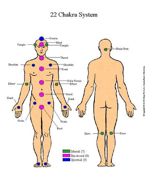 Everything that's happening in our body is just a bunch of vibrations that just so happened to resonate with each other. Chakras,kundalini activation and sexual energy