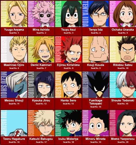 A quick google search showed me that analphabetic means not in alphabetical order, but that doesn't necessarily mean the order will be from z to a. Class 1a and All Might vs Fairy Tail Guild - Battles ...