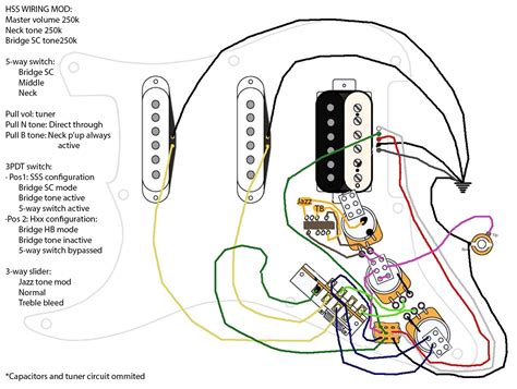These plans are 1:1 scale (suitable for templates) and include measurements and multiple angles. Wiring Diagram Fender Hss Strat Collection Beautiful Blurts Me And Diagrams | Fender hss, Guitar ...