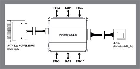 Select one wiring diagram template to edit on it or click the + sign to start from scratch. Pwm Wiring Diagram Price Sign - Wiring Diagram