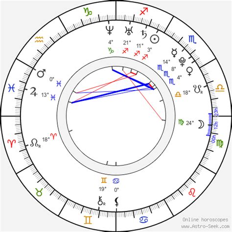 Aneta langerová je držitelkou mnoha hudebních cen, mj. Birth Chart of Aneta Langerová, Astrology Horoscope