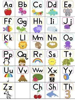 When a computer user cl Letter Sound Linking Charts & Alphabet Signs | Alphabet signs, Letter ...