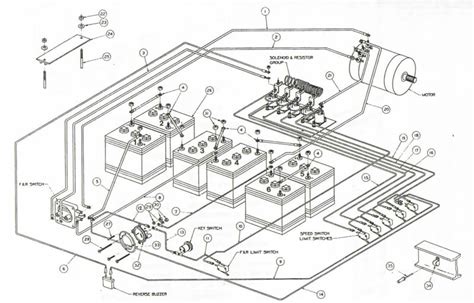 The diagram provides visual representation of an there are two things which are going to be present in any yamaha golf cart wiring diagram. 1996 Club Car Wiring Diagram 48 Volt - Hanenhuusholli