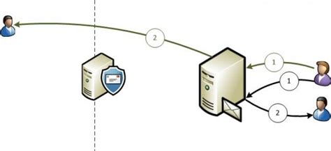 Find answers to how to set relay_domains to any destination / from the expert community at experts exchange. Avoiding Infinite Loops with Internal Relay Domains in ...