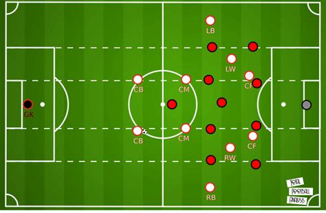 Bei der pressekonferenz blicken die trainer niko kovac und ralf rangnick sowie die … Ralf Rangnick - tactical analysis