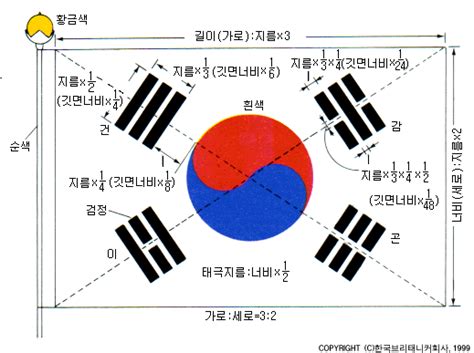 고려인들이 생각하는 대한민국 ㄷㄷㄷ.jpg 210. 대한민국 국기 태극기