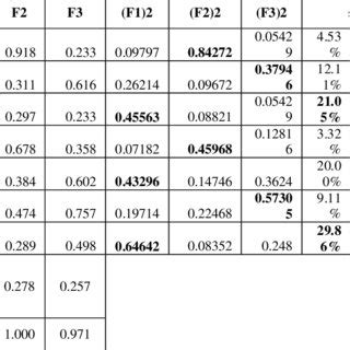 Soccer streams is an official backup of reddit soccer streams. (PDF) A COMPOSITE INDEX TO ASSESS THE TOP EUROPEAN ...