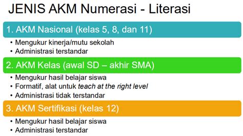 Jan 07, 2021 · latihan soal akm sma ma mak tahun 2021 (literasi dan numerasi) contoh latihan soal akm kelas 11 sma ma mak tahun 2021/2022 beserta kunci jawabannya atau pembahasannya. Contoh Soal Akm Numerasi Sd Kelas 5 - BacaanKita