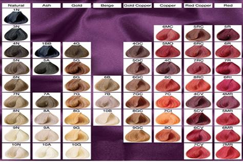 Google blonde hair, and no two photos will look the same. risanceco: dirty blonde hair color chart