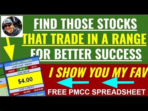The options prices today are: Buying Covered Call stocks that trade in a range for ...