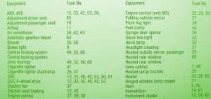 Fuel pump fuse and relay. BMW Fuse Box Diagram: Fuse Box BMW 328i Central 1999 Diagram