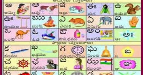 Since now you have read about letters. telugu language learning: telugu letters learning