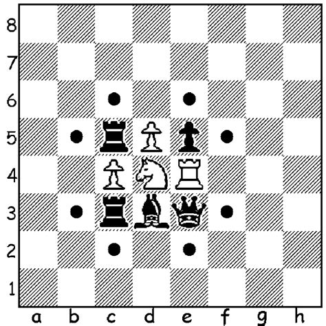 And last the endgame, when most of the pieces are gone, kings typically take a more active part in the. How Do Chess Pieces Move? A Guide for New Players | Chess pieces, Chess, Moving