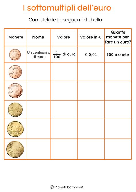 Vedi la nostra banconote selezione dei migliori articoli speciali o personalizzati, fatti a mano dai nostri monete e banconote negozi. Schede Didattiche sull'Euro per Bambini della Scuola ...