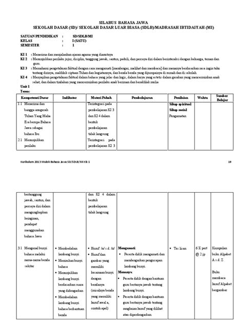 Rpp bahasa jawa kelas 4 sd semester 1 dan 2 kurikulum 2013, mata pelajaran bahasa jawa merupakan muatan lokal provinsi, khususnya di provinsi jawa tengah. Doc Silabus Bahasa Jawa K 13 Kelas 7 - Revisi Sekolah