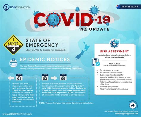 Nz olympian thankful for nz covid tracer now has 2,764,505 registered users. Nz State of Emergency | COVID-19 Update | Origin Migration