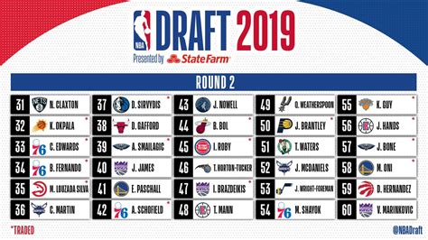 The 2021 nba mock draft is loaded with elite talent. Draft NBA 2019 : Le tableau complet, 1 Français drafté