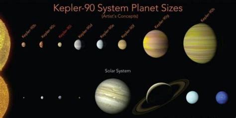 Start studying i pianeti del sistema solare. Scoperto un nuovo sistema solare formato da 8 pianeti: l ...