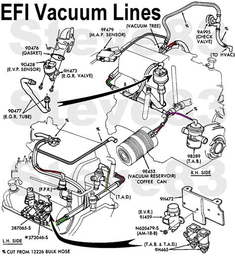 Activities and vehicle modifications appearing or described at the ranger station and it's pages may be potentially dangerous. Ford F-150 Questions - Is there a diagram for vacuum hoses ...