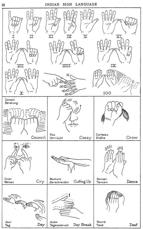 Knowing a form of it, such as american sign language (asl) parents and kids can watch the story in sign language or hear it read out loud. Native American sign language: Illustrated guides to 400 ...