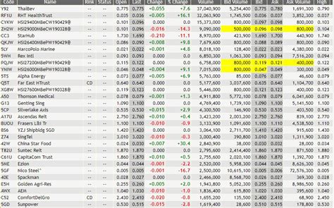 45,058 likes · 621 talking about this. Stock Market Best-Kept Secrets: Thai Bev - Net Profits ...