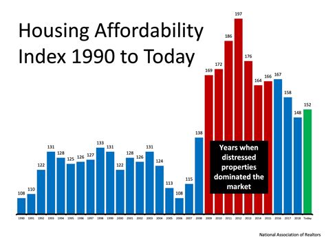 According to cmhc, the canadian government housing agency, the canadian housing market is at moderate risk of a correction and ontario is the riskiest region. Busting the Myth About a Housing Affordability Crisis ...