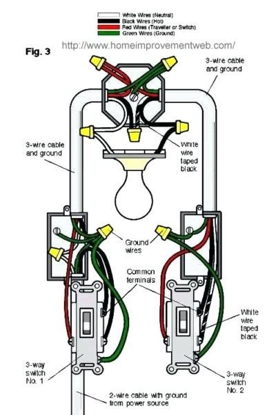 It is partial information, meant only to be educational. 3 Way Switch With Dimmer Wiring Diagram