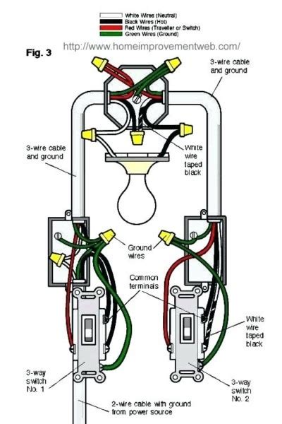 A wiring diagram is a kind of schematic which uses abstract pictorial symbo. 3 Way Switch With Dimmer Wiring Diagram