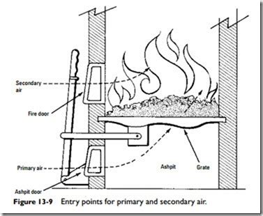 They have very specific guidelines for equipment authorization which requires vendors to go through a certification process. Jensen Wood Furnace Wiring Diagram