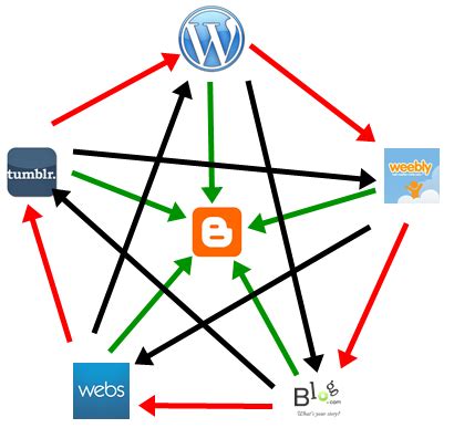 We did not find results for: Skema Blog Dummy Untuk SEO Sederhana