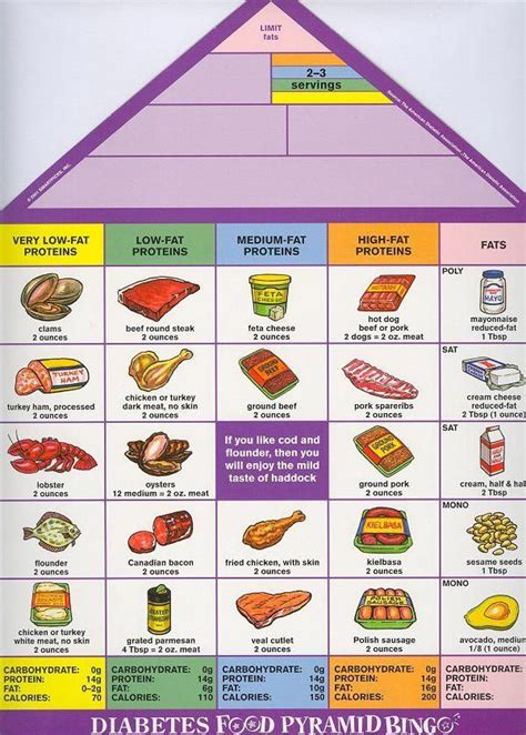 Type 2 diabetes is the most common form of diabetes. Pin on Diabetes