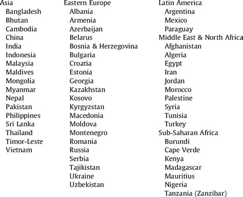 The list is in alphabetical order by generic name and brand name. Countries with HIV or TB/HIV grants from the Global Fund ...