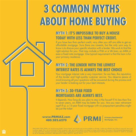 Common Home Buying Myths | Buying first home, Home buying ...