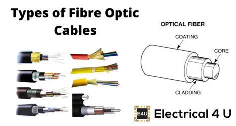 I don't think this kind of study has ever been done for any infection. Fiber Optic Cable Types & What They Are Used For ...