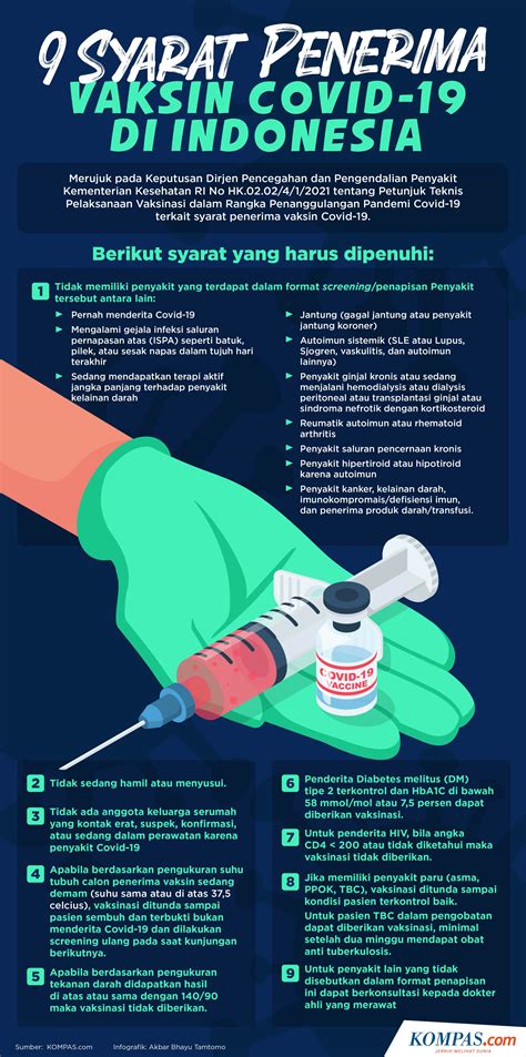 Tidak ada syarat kondisi khusus bagi lansia yang akan divaksin. INFOGRAFIK: 9 Syarat Penerima Vaksin Covid-19 di Indonesia