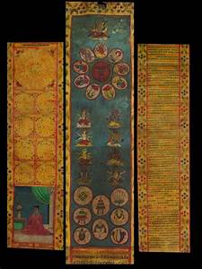 Antique Astrological Calendar Birth Chart Janam Patri Kundali Birth