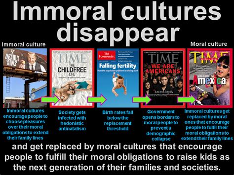 Family values: Immoral cultures disappear. by family ...