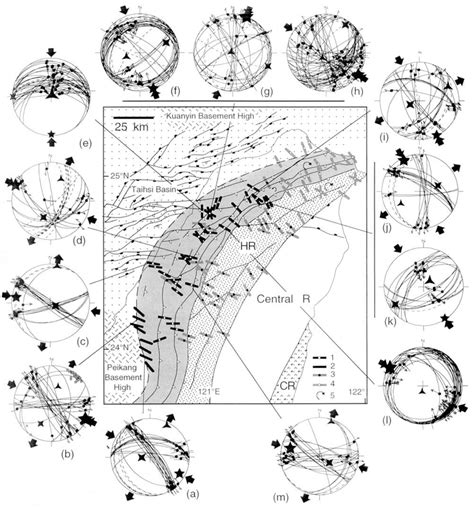 Compression directions deduced from outcrop-scale fault ...
