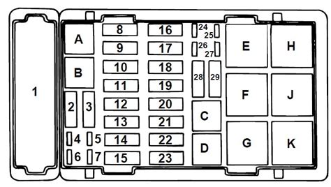 Fuse panel diagram chevy blazer, suburban and gmc yukon (1992, 1993, 1994). Ford E-Series E-350 E350 E 350 (1997) - fuse box diagram ...