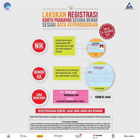 Harga yang murah dan sangat terjangkau bisa mendapatkan keuntungan berupa paket internet unlimited. 36+ Cara Registrasi Kartu Telkomsel Offline PNG ...