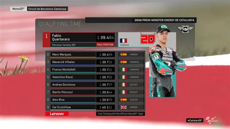 Dengan posisi yang menguntungkan itu, bisakah rider repsol honda itu memanfaatkan keuntungan dalam balapan yang bisa disaksikan via link live jalannya keseruan balapan motogp eropa bisa disaksikan di live streaming trans 7 di video di atas. Jadwal MotoGP Catalunya dan Jam Tayang Trans 7 Malam Ini ...