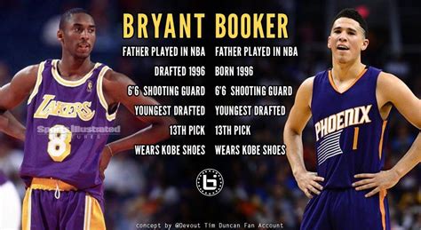 Why nike needs to give devin booker a signature shoe. Kobe Bryant & Devin Booker | Devin booker, Kobe bryant ...