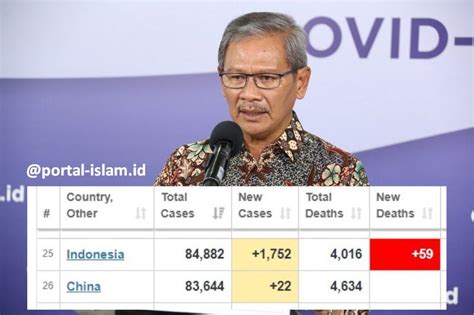 Perang itu antara israel vs. BREAKING Update Per Hari Ini, Jumlah Kasus Covid-19 ...