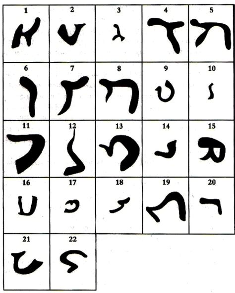 The original alphabet was developed by a semitic people living in or near egypt.* they based it on the idea developed by the egyptians, but used their own . Etymology: Key to the Past - The Irish Origins of Civilization