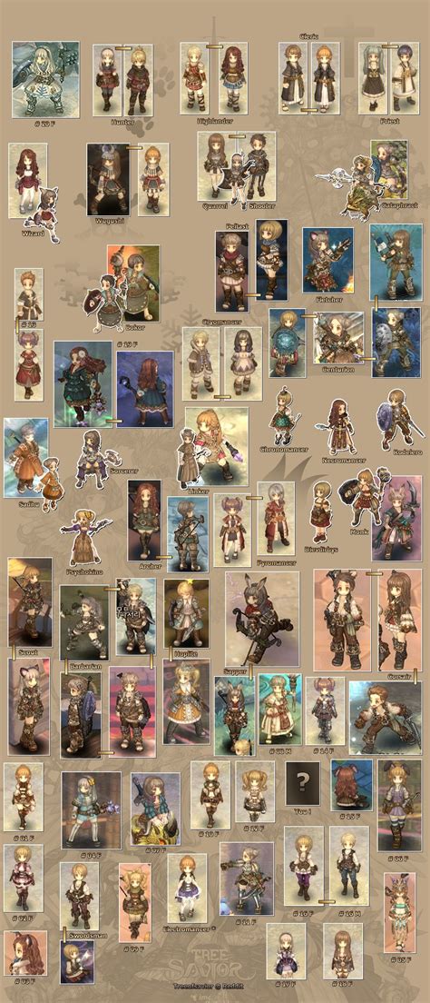 However, tree of savior using its large number of classes and available builds breaks damage dealing lower into different roles and builds. Updated Class Overview - Tree of Savior Fan Base | Rpg