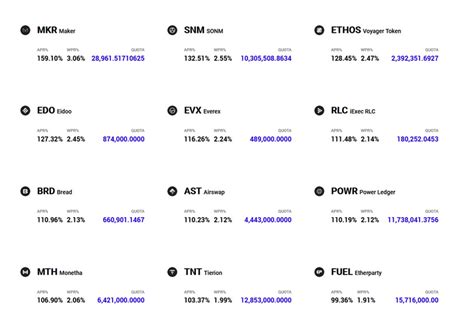 Trueusd was introduced in early 2018. POKKET Review: A Savings Account for Your Crypto Assets